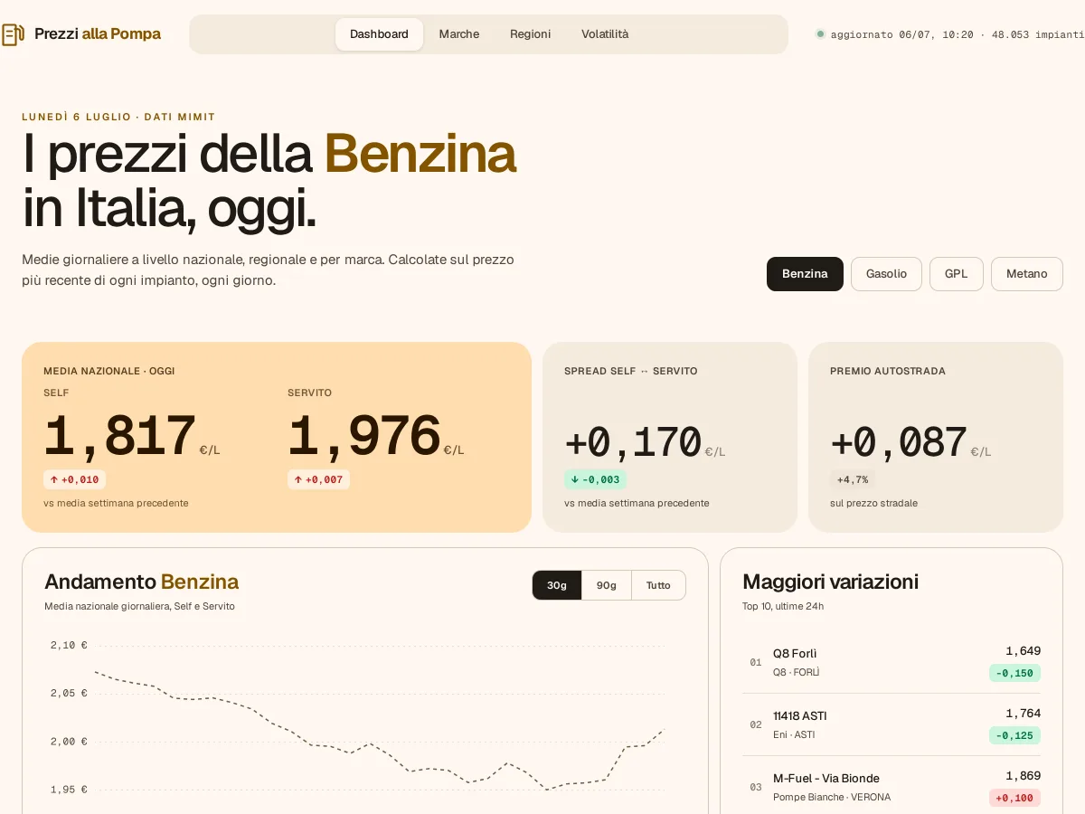 Sito Prezzi alla Pompa